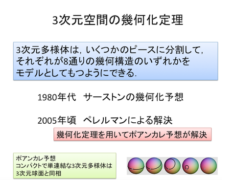 完全理解 メモ：「ポアンカレ予想」の研究 (数学・数理科学分野