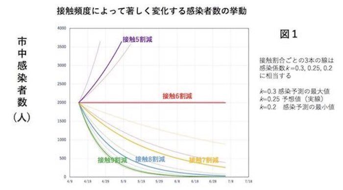 Map で 遊ぼう Map のお勉強をメモしていく 実践例もね Iphone やandroidに役立つ技術の習得をめざして 366 Gps Aps